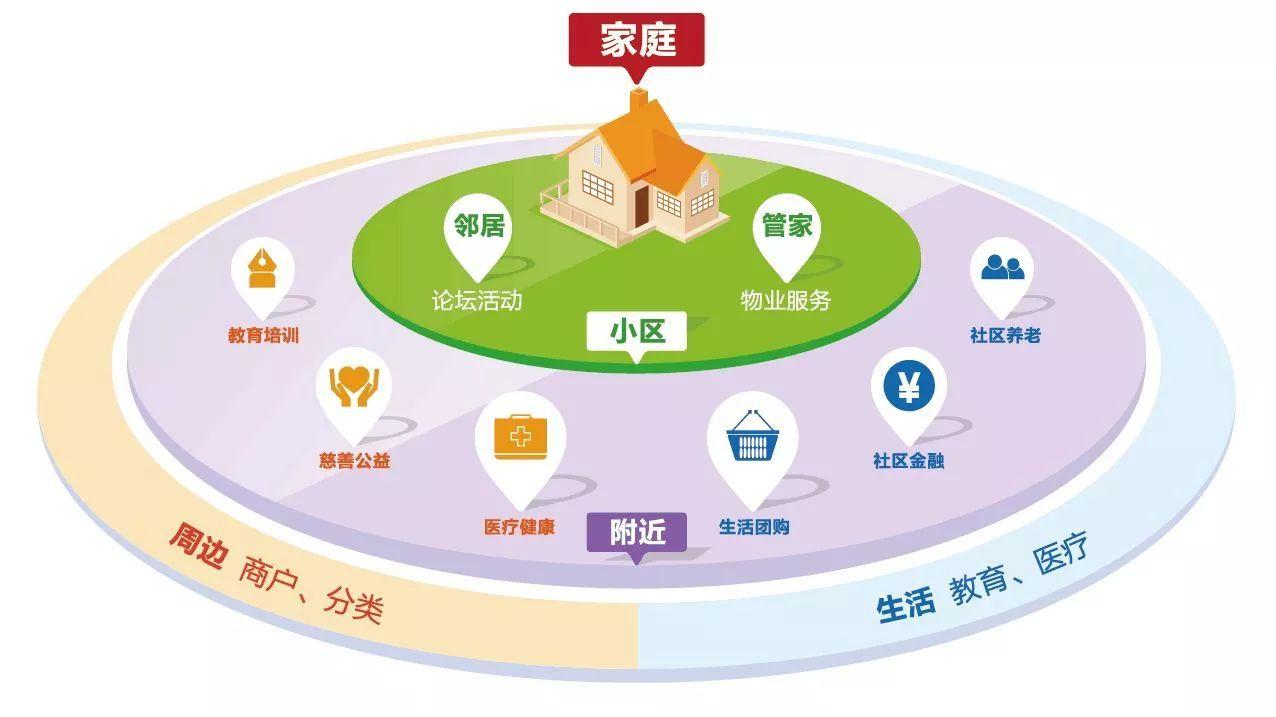 智慧社區新概念帶給我們生活帶來哪些體驗？