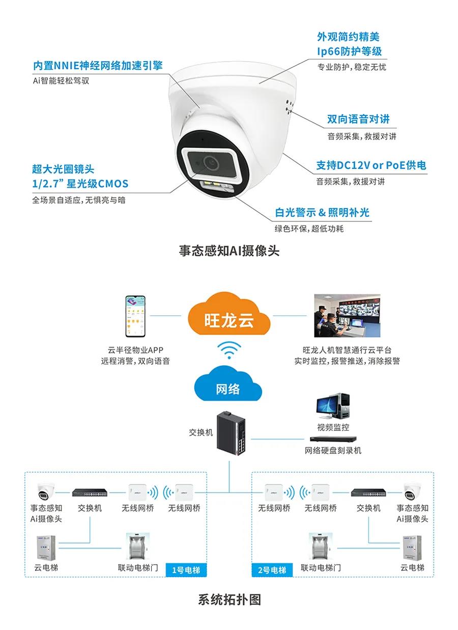 旺龍發布電梯事態感知智能預警系統，阻止電瓶車乘梯上樓