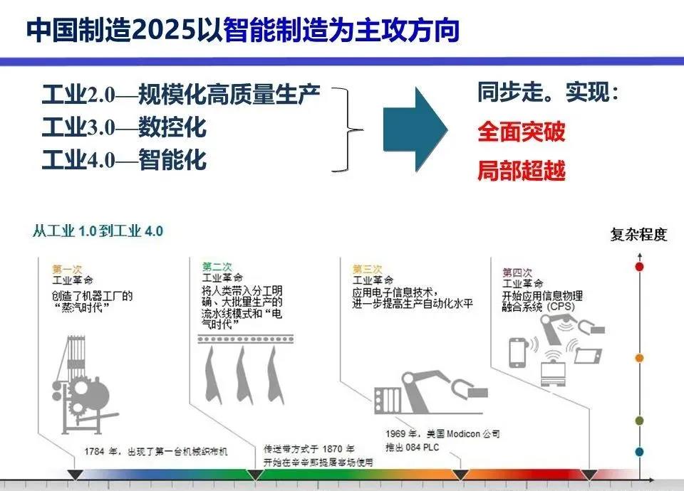 2021年工業(yè)機器人產(chǎn)量36.6萬臺，增長44.9%行業(yè)豐收年圓滿收官